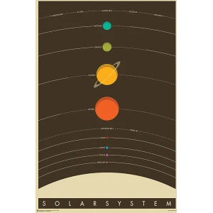 The Solar System by Jazzberry Blue Poster - 24" x 36"