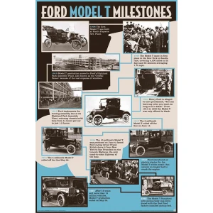 Ford Model-T Poster - 24" x 36"