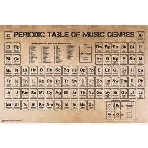 Periodic Table Of Music Poster - 24" x 36"