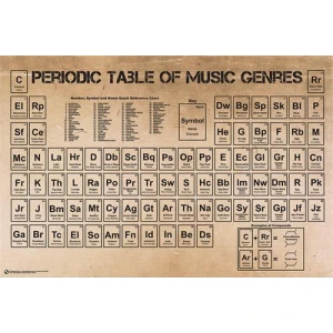 Periodic Table Of Music Poster - 24" x 36"
