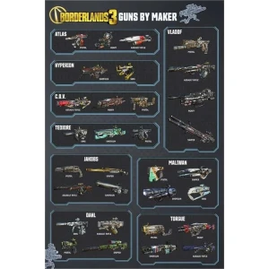 Borderlands 3 Guns By Maker Poster - 24" x 36"