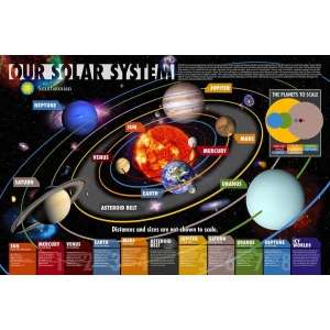 Our Solar System Smithsonian Poster - 36" x 24"