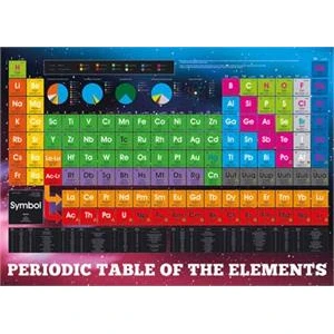 Giant Poster - Periodic Table of Element - 54.6" x 39"