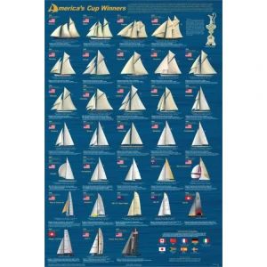America's Cup Winners Educational Poster 24x36