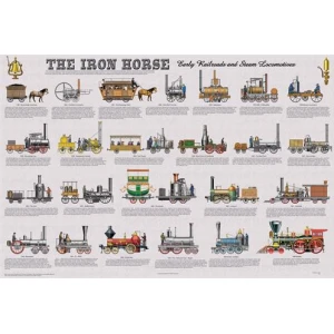 The Iron Horse (Railroads & Locomotives) Educational Poster 36x24