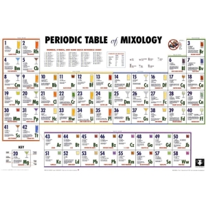 Periodic Table Of Mixology Poster - 36" x 24"