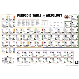 Periodic Table Of Mixology Poster - 36" x 24"