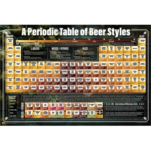 A Periodic Table of Beer Styles Poster - 36" x 24"
